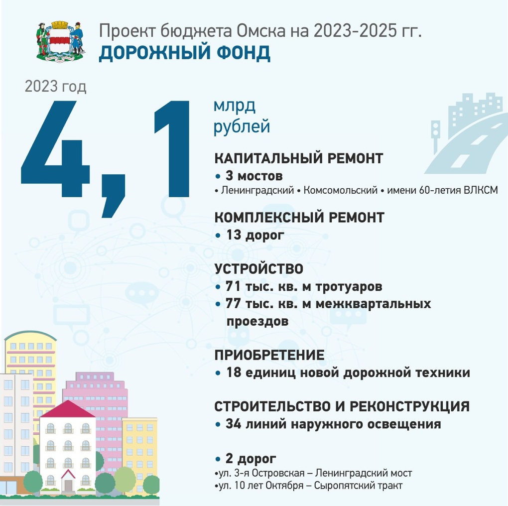 В Омске на капитальный ремонт трёх мостов выделили четыре миллиарда рублей