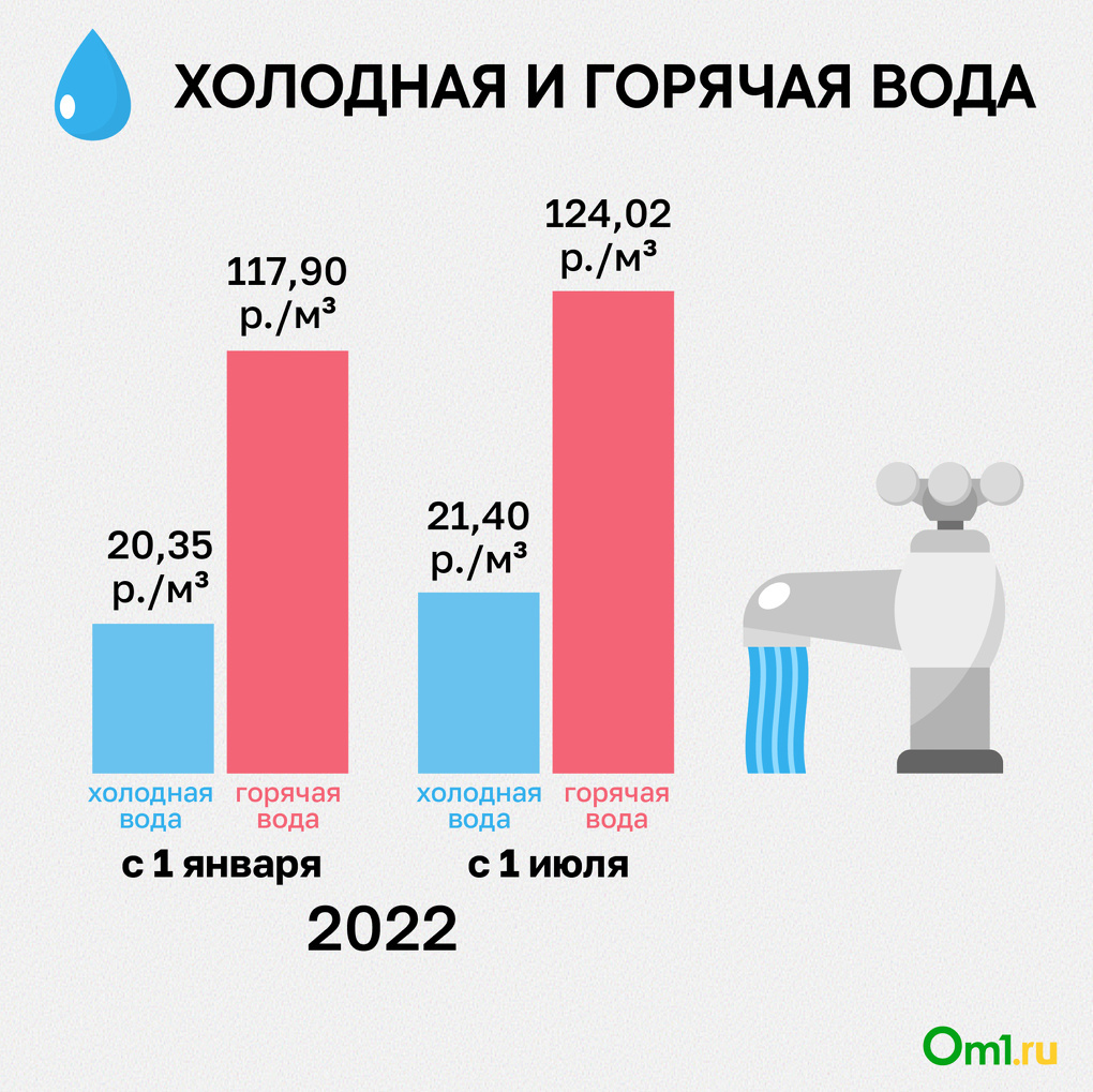 Цены на ЖКХ вырастут в Новосибирске с 1 июля