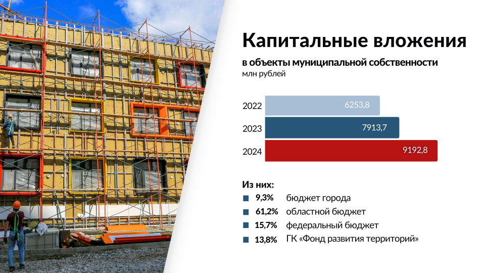 Депутаты единогласно поддержали первый отчёт мэра Новосибирска за 2024 год