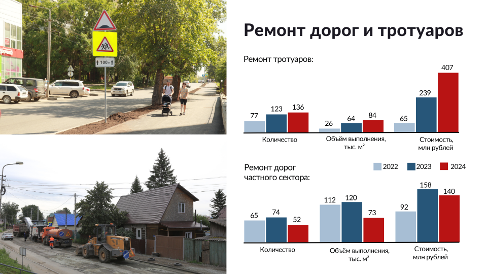 Депутаты единогласно поддержали первый отчёт мэра Новосибирска за 2024 год