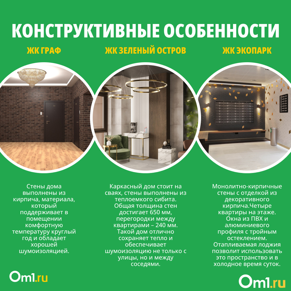 Гид по премиальным новостройкам в Омске: особенности, цены