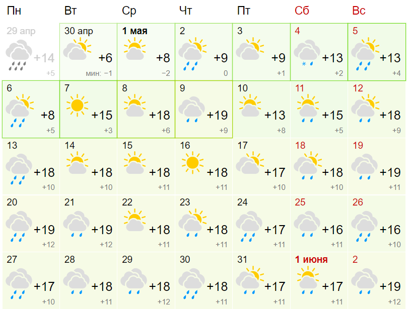 Стала известна дата, когда в Новосибирск придёт жара до +25