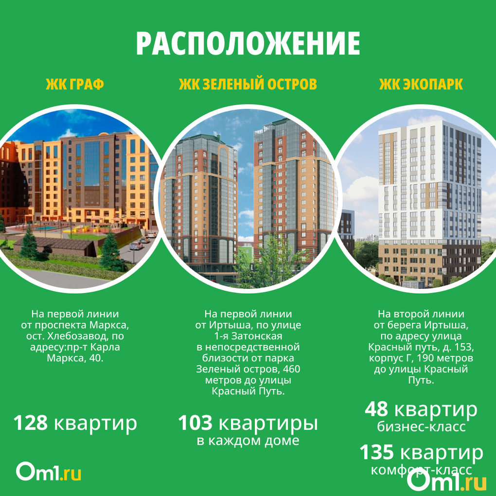 Гид по премиальным новостройкам в Омске: особенности, цены