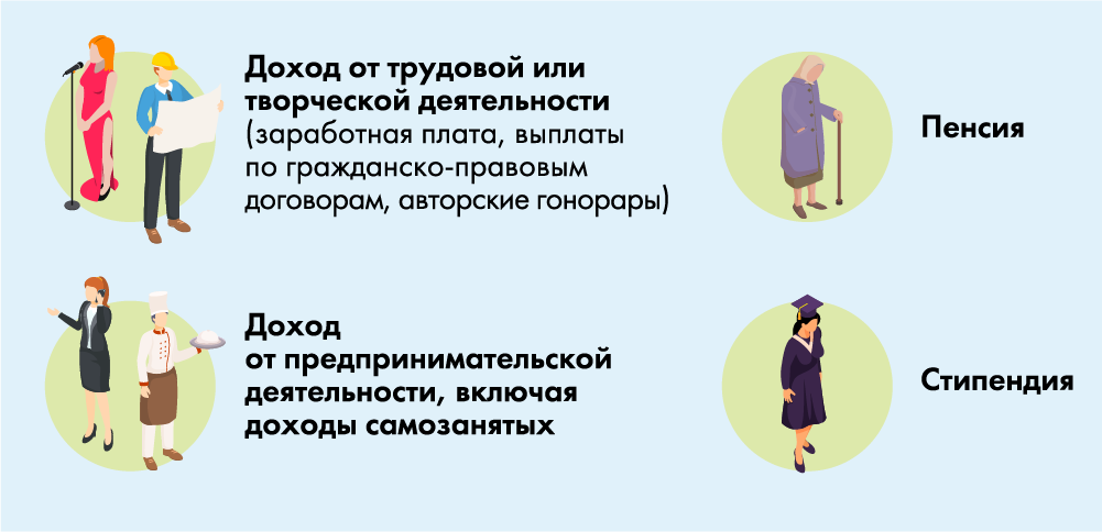 Выплата на детей от 8 до 17 лет: как оформить новосибирцам