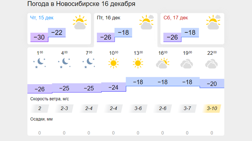 30-градусные морозы вернутся в Новосибирскую область на текущей неделе