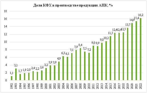 Россельхозбанк — 23 года на благо отрасли
